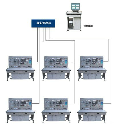 网络化智能型维修电工及技能实训智能考核装置