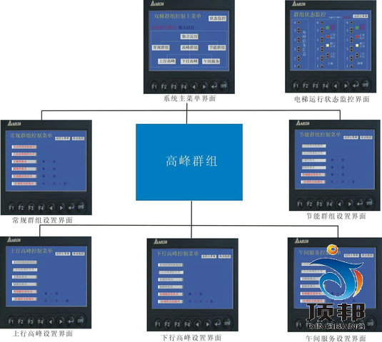 群控六层透明仿真教学电梯模型(图4) 群控六层透明仿真教学电梯模型