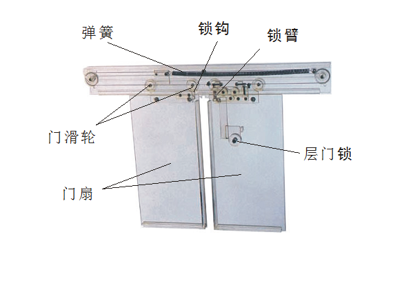 四层透明教学电梯模型(图7) 层门机构