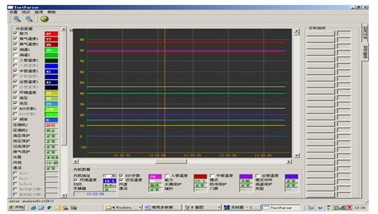 现代制冷装调技术综合实训考核设备(图4) 曲线显示界面