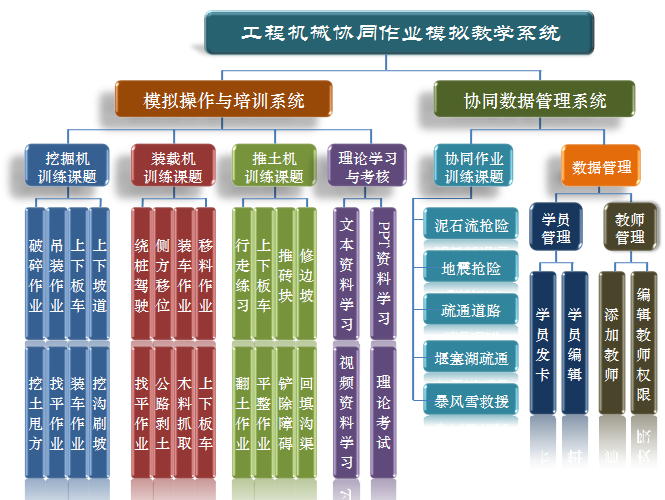 推土机模拟器(图3) 推土机模拟软件