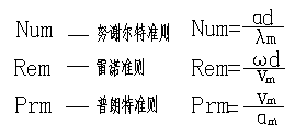 强迫对流单管外放热系数测试说明书(图2) 强迫对流单管外放热系数测试说明书(图2)