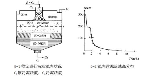 成层沉淀实验指导书(图26) 成层沉淀实验指导书(图26)