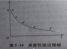 成层沉淀实验指导书(图27) 成层沉淀实验指导书(图27)