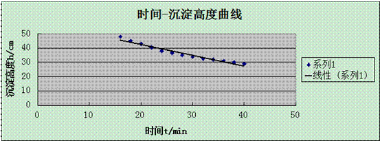 成层沉淀实验指导书(图29) 成层沉淀实验指导书(图29)