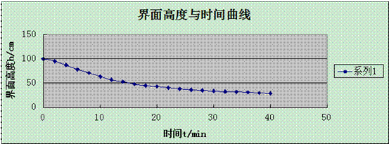成层沉淀实验指导书(图28) 成层沉淀实验指导书(图28)