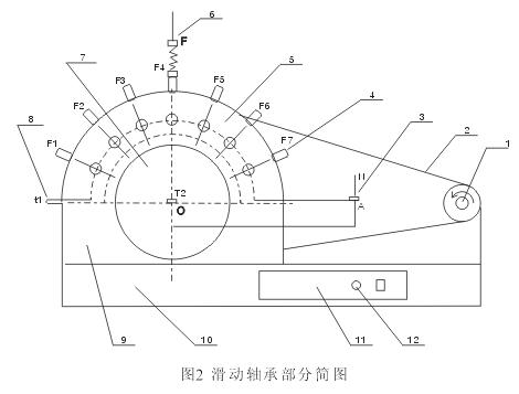 液体动压滑动轴承实验指导书(图2)