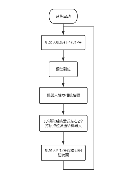 机器视觉教学实训平台(图12)