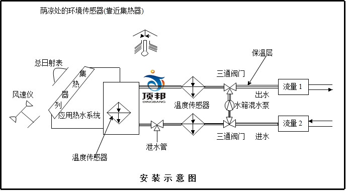 太阳能光热利用系统演示测量实验台