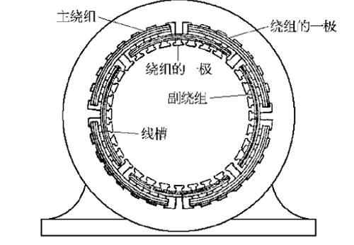 单相异步电动机的绕制(图1)