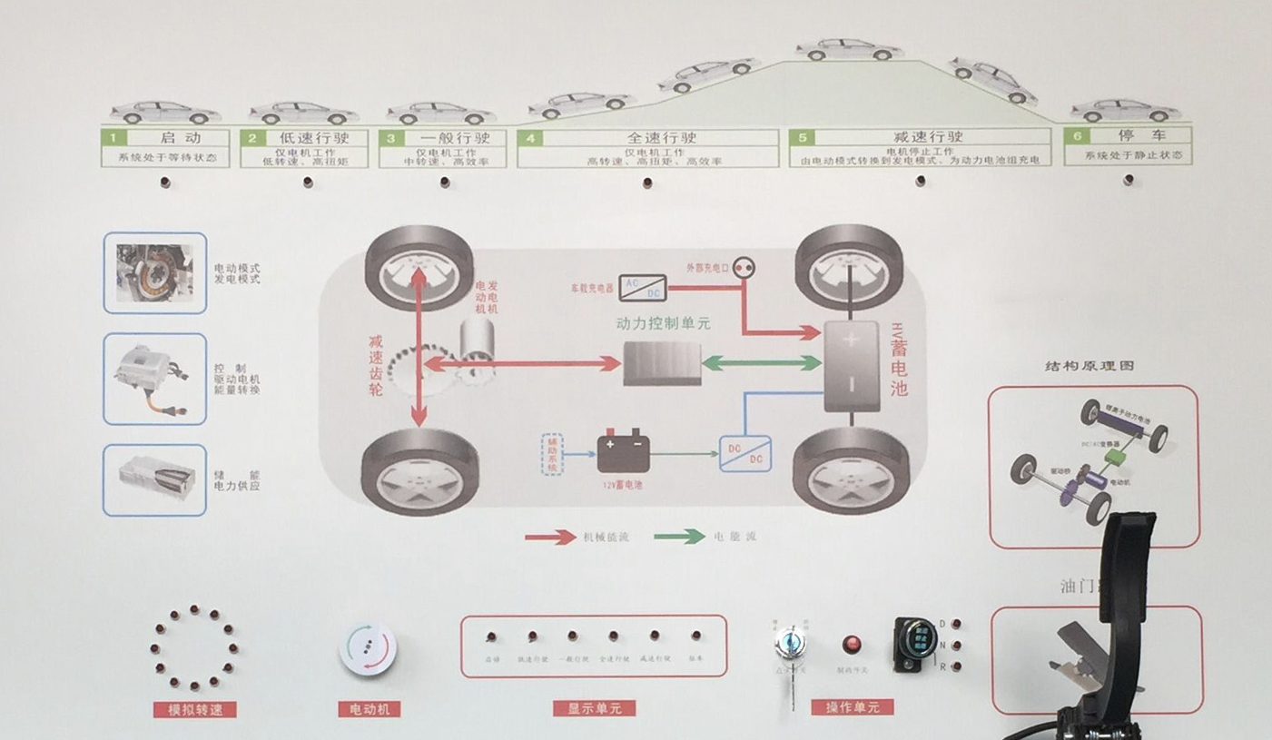 汽车电动动力系统示教板面板