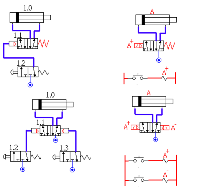 气动PLC控制教学实验台(图4) Festo 软件