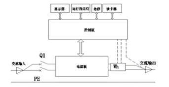 分布式光伏发电系统(微电网)建设方案(图26) 分布式光伏发电系统(微电网)建设方案(图26)